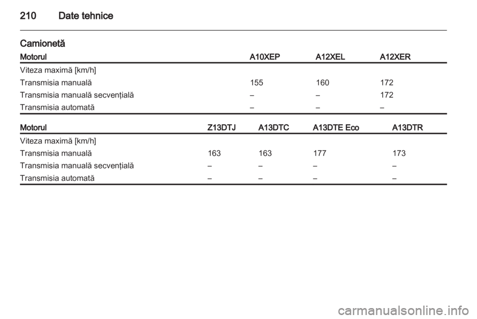 OPEL CORSA 2013  Manual de utilizare (in Romanian) 