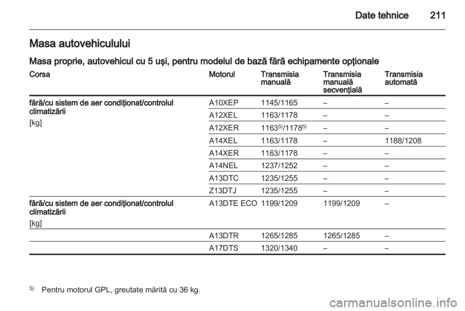 OPEL CORSA 2013  Manual de utilizare (in Romanian) 