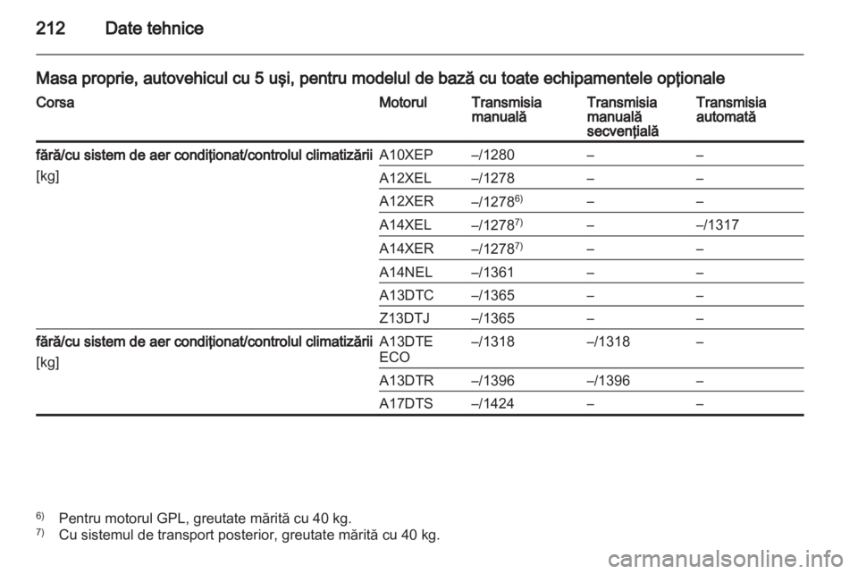 OPEL CORSA 2013  Manual de utilizare (in Romanian) 