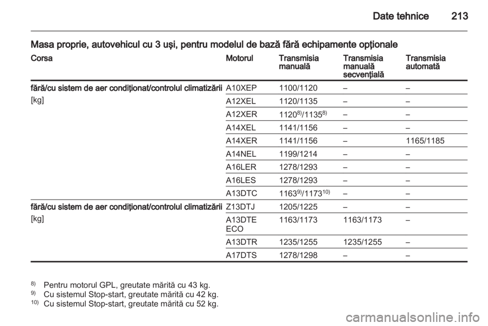 OPEL CORSA 2013  Manual de utilizare (in Romanian) 