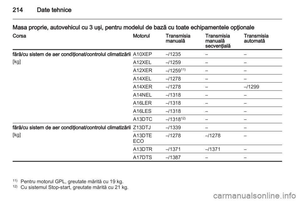 OPEL CORSA 2013  Manual de utilizare (in Romanian) 
