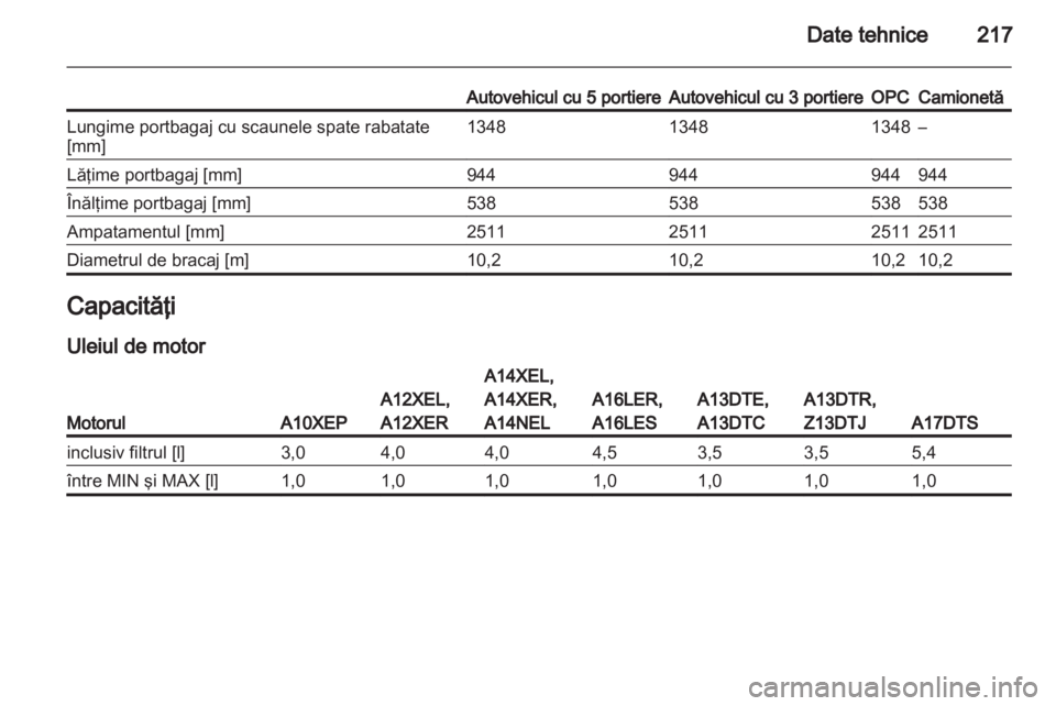 OPEL CORSA 2013  Manual de utilizare (in Romanian) 