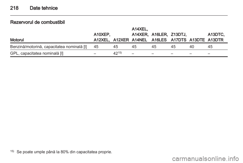 OPEL CORSA 2013  Manual de utilizare (in Romanian) 