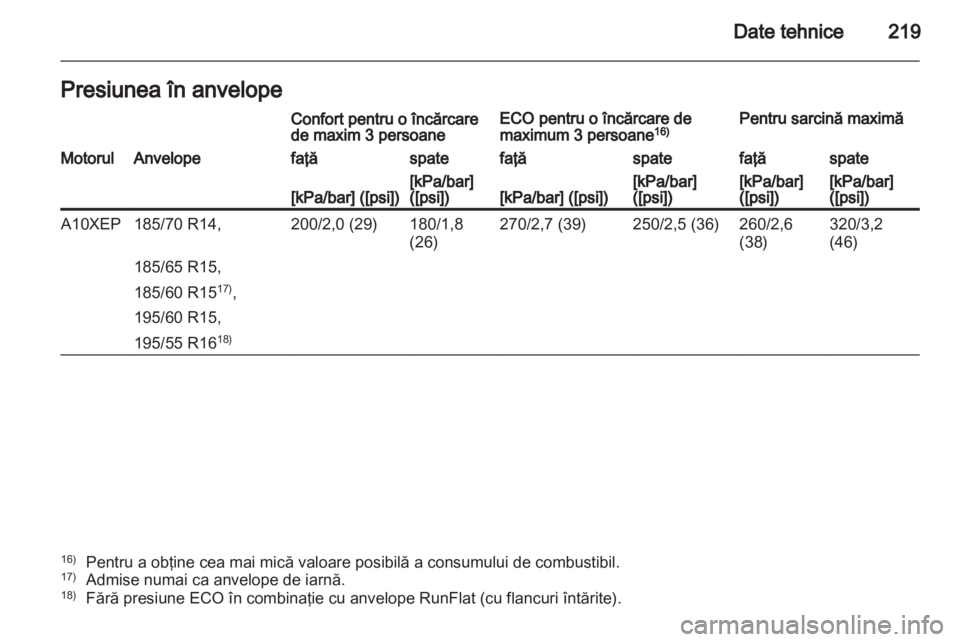 OPEL CORSA 2013  Manual de utilizare (in Romanian) 