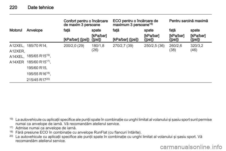 OPEL CORSA 2013  Manual de utilizare (in Romanian) 