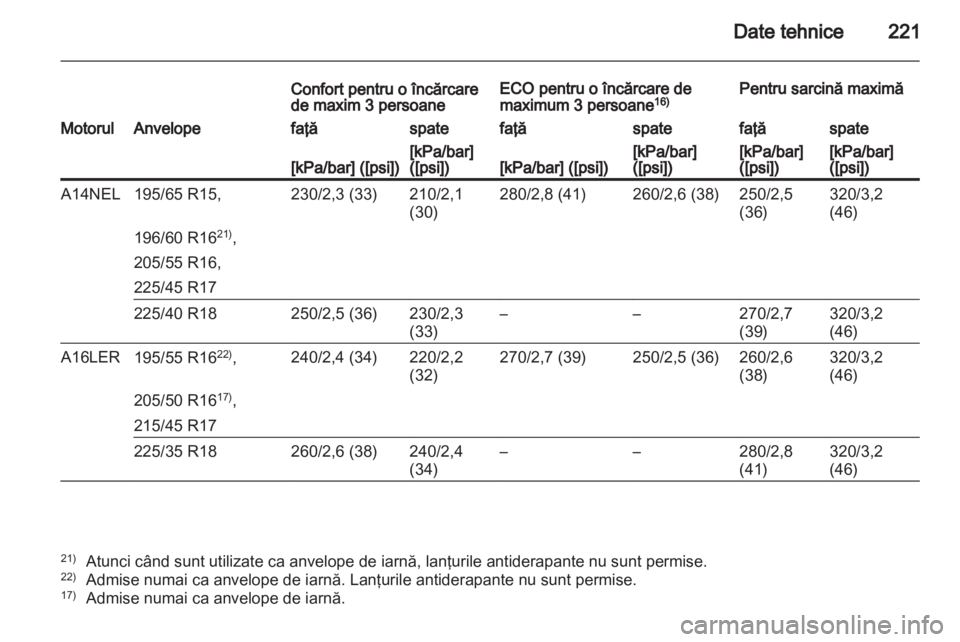 OPEL CORSA 2013  Manual de utilizare (in Romanian) 