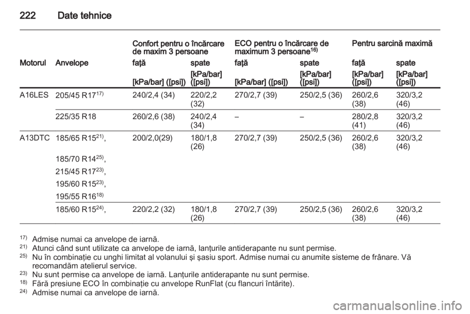 OPEL CORSA 2013  Manual de utilizare (in Romanian) 