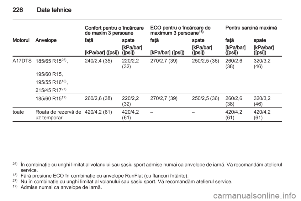 OPEL CORSA 2013  Manual de utilizare (in Romanian) 