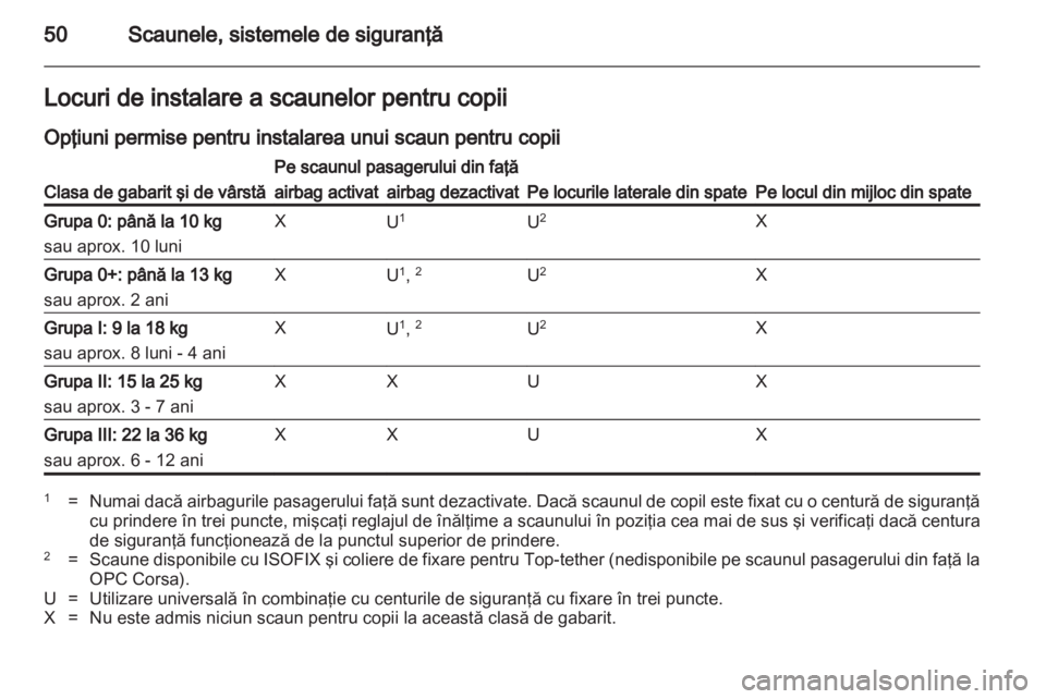 OPEL CORSA 2013 Manual de utilizare (in Romanian) OPEL CORSA 2013 Manual de utilizare (in Romanian)