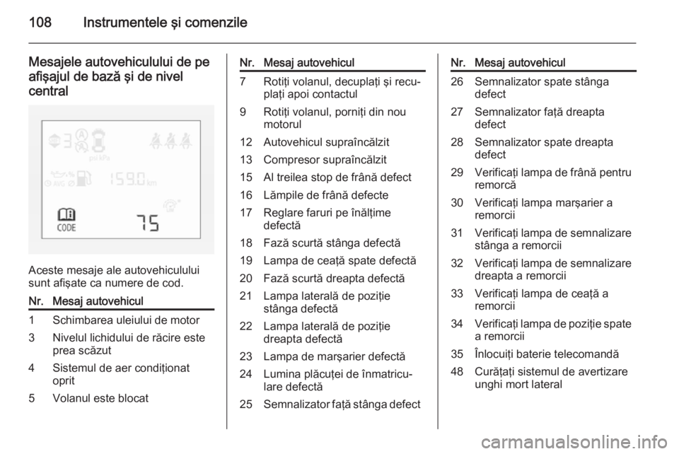 OPEL CORSA 2015 Manual de utilizare (in Romanian) 108Instrumentele şi comenzile
Mesajele autovehiculului de pe
afişajul de bază şi de nivel central
Aceste mesaje ale autovehiculului
sunt afişate ca numere de cod.
Nr.Mesaj autovehicul1Schimbarea OPEL CORSA 2015 Manual de utilizare (in Romanian) 108Instrumentele şi comenzile
Mesajele autovehiculului de pe
afişajul de bază şi de nivel central
Aceste mesaje ale autovehiculului
sunt afişate ca numere de cod.
Nr.Mesaj autovehicul1Schimbarea