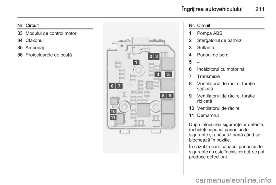 OPEL CORSA 2015 Manual de utilizare (in Romanian) Îngrijirea autovehiculului211
Nr.Circuit33Modulul de control motor34Claxonul35Ambreiaj36Proiectoarele de ceaţăNr.Circuit1Pompa ABS2Ştergătorul de parbriz3Suflantă4Panoul de bord5–6Încălzitor OPEL CORSA 2015 Manual de utilizare (in Romanian) Îngrijirea autovehiculului211
Nr.Circuit33Modulul de control motor34Claxonul35Ambreiaj36Proiectoarele de ceaţăNr.Circuit1Pompa ABS2Ştergătorul de parbriz3Suflantă4Panoul de bord5–6Încălzitor