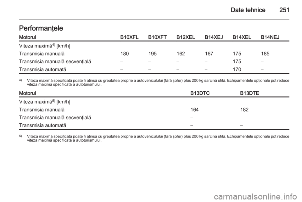 OPEL CORSA 2015  Manual de utilizare (in Romanian) Date tehnice251PerformanţeleMotorulB10XFLB10XFTB12XELB14XEJB14XELB14NEJViteza maximă4)
 [km/h]Transmisia manuală180195162167175185Transmisia manuală secvenţială––––175–Transmisia autom