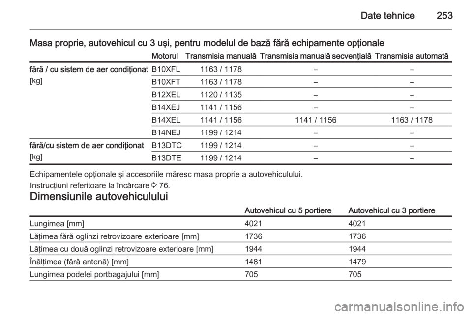 OPEL CORSA 2015  Manual de utilizare (in Romanian) Date tehnice253
Masa proprie, autovehicul cu 3 uşi, pentru modelul de bază fără echipamente opţionaleMotorulTransmisia manualăTransmisia manuală secvenţialăTransmisia automatăfără / cu sis