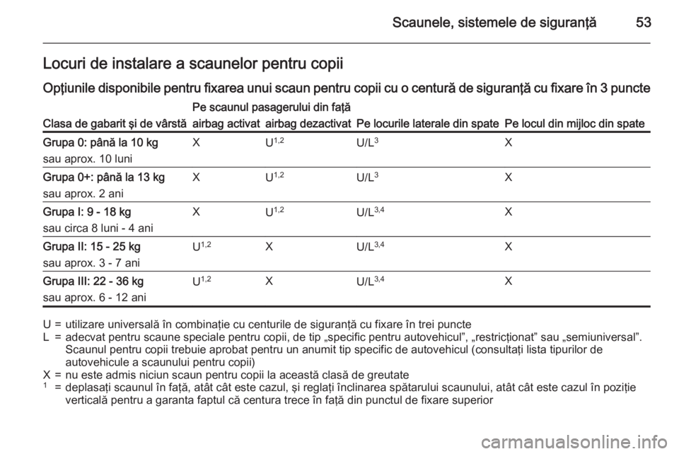 OPEL CORSA 2015 Manual de utilizare (in Romanian) Scaunele, sistemele de siguranţă53Locuri de instalare a scaunelor pentru copiiOpţiunile disponibile pentru fixarea unui scaun pentru copii cu o centură de siguranţă cu fixare în 3 puncteClasa d OPEL CORSA 2015 Manual de utilizare (in Romanian) Scaunele, sistemele de siguranţă53Locuri de instalare a scaunelor pentru copiiOpţiunile disponibile pentru fixarea unui scaun pentru copii cu o centură de siguranţă cu fixare în 3 puncteClasa d
