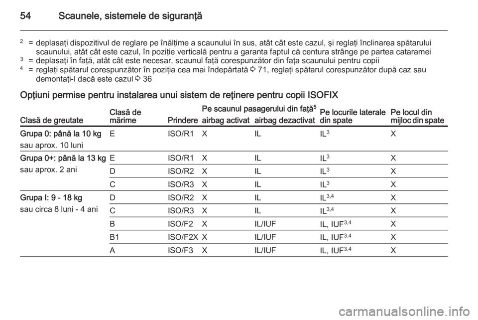 OPEL CORSA 2015  Manual de utilizare (in Romanian) 54Scaunele, sistemele de siguranţă
2=deplasaţi dispozitivul de reglare pe înălţime a scaunului în sus, atât cât este cazul, şi reglaţi înclinarea spătaruluiscaunului, atât cât este cazu