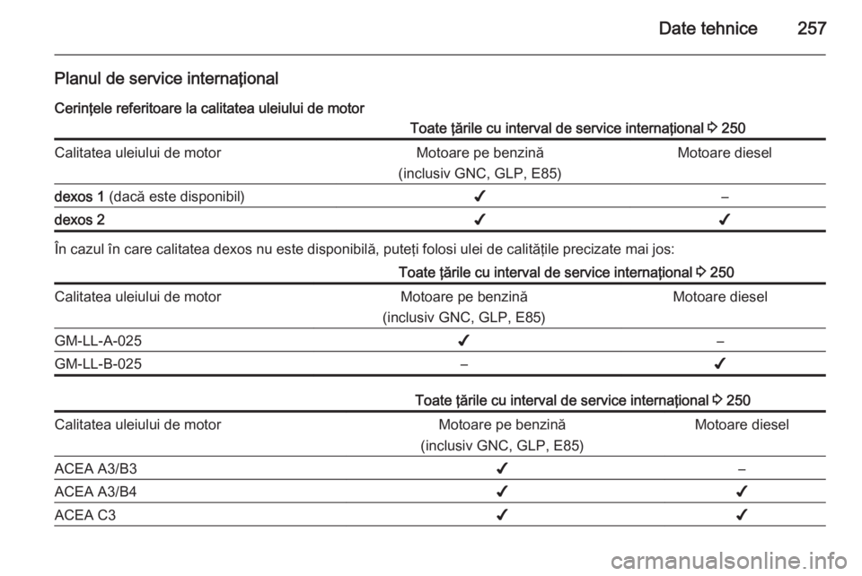 OPEL CORSA 2015.75 Manual de utilizare (in Romanian) Date tehnice257
Planul de service internaţionalCerinţele referitoare la calitatea uleiului de motorToate ţările cu interval de service internaţional 3 250Calitatea uleiului de motorMotoare pe be OPEL CORSA 2015.75 Manual de utilizare (in Romanian) Date tehnice257
Planul de service internaţionalCerinţele referitoare la calitatea uleiului de motorToate ţările cu interval de service internaţional 3 250Calitatea uleiului de motorMotoare pe be