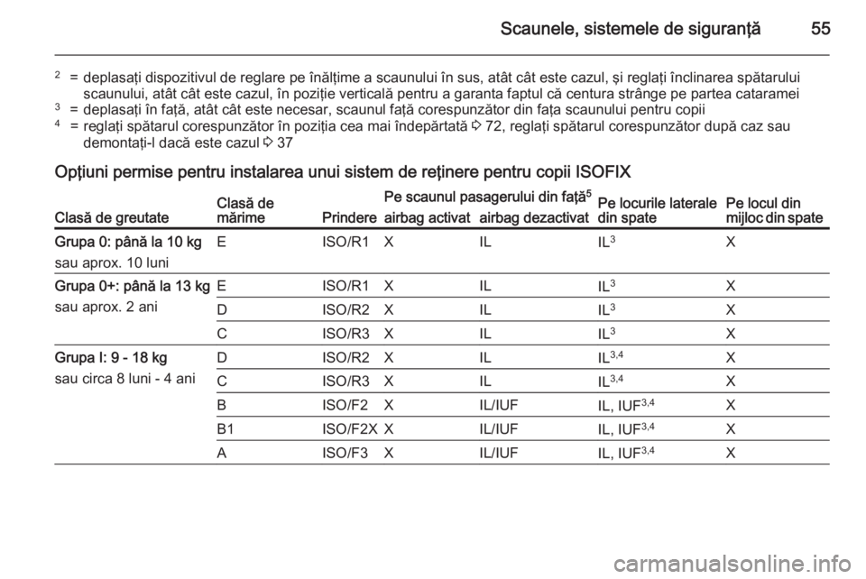 OPEL CORSA 2015.75 Manual de utilizare (in Romanian) Scaunele, sistemele de siguranţă55
2=deplasaţi dispozitivul de reglare pe înălţime a scaunului în sus, atât cât este cazul, şi reglaţi înclinarea spătarului
scaunului, atât cât este caz OPEL CORSA 2015.75 Manual de utilizare (in Romanian) Scaunele, sistemele de siguranţă55
2=deplasaţi dispozitivul de reglare pe înălţime a scaunului în sus, atât cât este cazul, şi reglaţi înclinarea spătarului
scaunului, atât cât este caz
