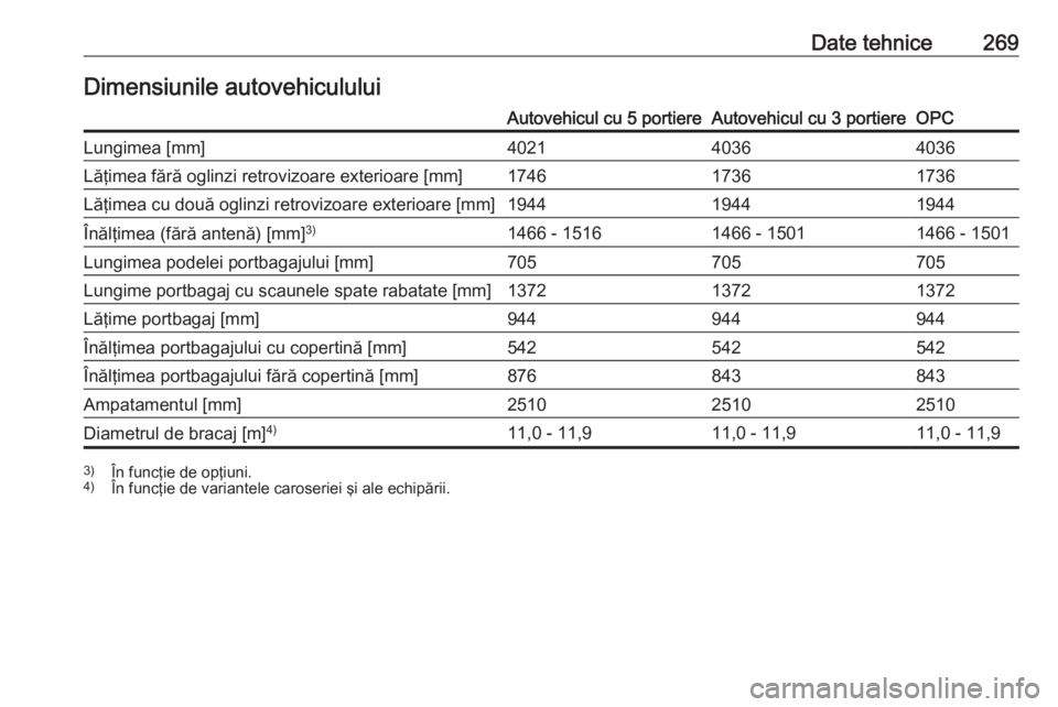 OPEL CORSA 2016  Manual de utilizare (in Romanian) Date tehnice269Dimensiunile autovehicululuiAutovehicul cu 5 portiereAutovehicul cu 3 portiereOPCLungimea [mm]402140364036Lăţimea fără oglinzi retrovizoare exterioare [mm]174617361736Lăţimea cu d