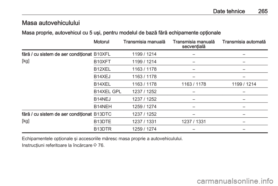 OPEL CORSA 2016.5  Manual de utilizare (in Romanian) Date tehnice265Masa autovehicululuiMasa proprie, autovehicul cu 5 uşi, pentru modelul de bază fără echipamente opţionaleMotorulTransmisia manualăTransmisia manuală secvenţialăTransmisia autom
