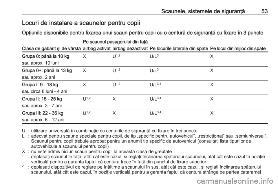 OPEL CORSA 2016.5  Manual de utilizare (in Romanian) Scaunele, sistemele de siguranţă53Locuri de instalare a scaunelor pentru copii
Opţiunile disponibile pentru fixarea unui scaun pentru copii cu o centură de siguranţă cu fixare în 3 puncteClasa 