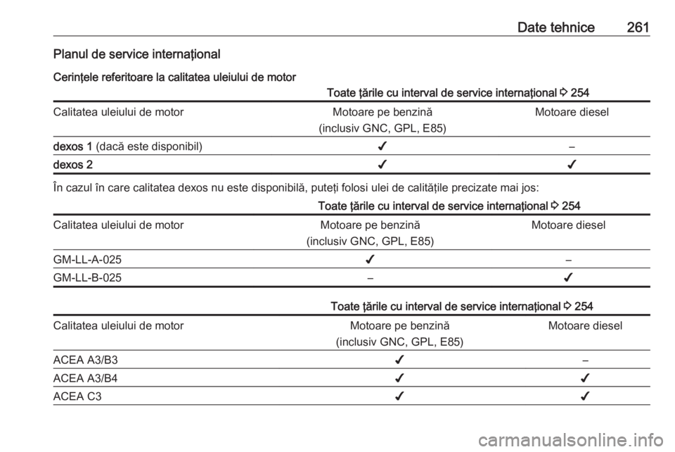 OPEL CORSA 2017 Manual de utilizare (in Romanian) Date tehnice261Planul de service internaţionalCerinţele referitoare la calitatea uleiului de motorToate ţările cu interval de service internaţional 3 254Calitatea uleiului de motorMotoare pe ben OPEL CORSA 2017 Manual de utilizare (in Romanian) Date tehnice261Planul de service internaţionalCerinţele referitoare la calitatea uleiului de motorToate ţările cu interval de service internaţional 3 254Calitatea uleiului de motorMotoare pe ben