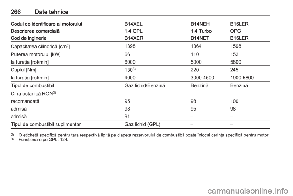 OPEL CORSA E 2017.5  Manual de utilizare (in Romanian) 266Date tehniceCodul de identificare al motoruluiB14XELB14NEHB16LERDescrierea comercială1.4 GPL1.4 TurboOPCCod de inginerieB14XERB14NETB16LERCapacitatea cilindrică [cm3
]139813641598Puterea motorulu