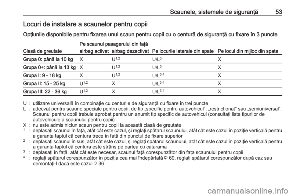 OPEL CORSA E 2017.5 Manual de utilizare (in Romanian) Scaunele, sistemele de siguranţă53Locuri de instalare a scaunelor pentru copii
Opţiunile disponibile pentru fixarea unui scaun pentru copii cu o centură de siguranţă cu fixare în 3 puncteClasă OPEL CORSA E 2017.5 Manual de utilizare (in Romanian) Scaunele, sistemele de siguranţă53Locuri de instalare a scaunelor pentru copii
Opţiunile disponibile pentru fixarea unui scaun pentru copii cu o centură de siguranţă cu fixare în 3 puncteClasă