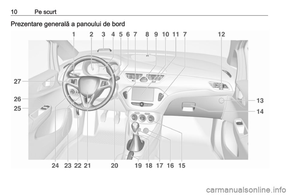 OPEL CORSA E 2018 Manual de utilizare (in Romanian) 10Pe scurtPrezentare generală a panoului de bord OPEL CORSA E 2018 Manual de utilizare (in Romanian) 10Pe scurtPrezentare generală a panoului de bord