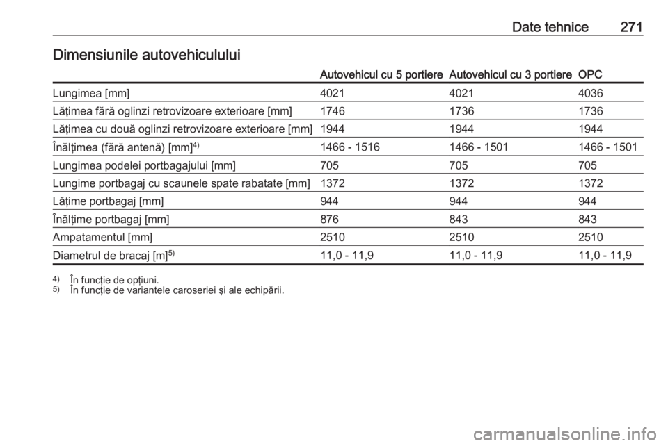 OPEL CORSA E 2018  Manual de utilizare (in Romanian) Date tehnice271Dimensiunile autovehicululuiAutovehicul cu 5 portiereAutovehicul cu 3 portiereOPCLungimea [mm]402140214036Lăţimea fără oglinzi retrovizoare exterioare [mm]174617361736Lăţimea cu d