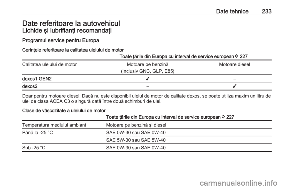 OPEL CROSSLAND X 2017.75 Manual de utilizare (in Romanian) Date tehnice233Date referitoare la autovehiculLichide şi lubrifianţi recomandaţiProgramul service pentru EuropaCerinţele referitoare la calitatea uleiului de motorToate ţările din Europa cu inte OPEL CROSSLAND X 2017.75 Manual de utilizare (in Romanian) Date tehnice233Date referitoare la autovehiculLichide şi lubrifianţi recomandaţiProgramul service pentru EuropaCerinţele referitoare la calitatea uleiului de motorToate ţările din Europa cu inte