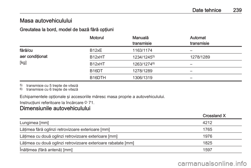OPEL CROSSLAND X 2017.75  Manual de utilizare (in Romanian) Date tehnice239Masa autovehicululuiGreutatea la bord, model de bază fără opţiuniMotorulManuală
transmisieAutomat
transmisiefără/cu
aer condiţionat
[kg]B12xE1163/1174–B12xHT1234/1245 5)1278/1