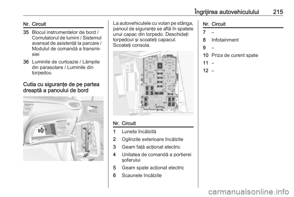 OPEL CROSSLAND X 2018  Manual de utilizare (in Romanian) Îngrijirea autovehiculului215Nr.Circuit35Blocul instrumentelor de bord /
Comutatorul de lumini / Sistemul
avansat de asistenţă la parcare /
Modulul de comandă a transmi‐
siei36Luminile de curtoa