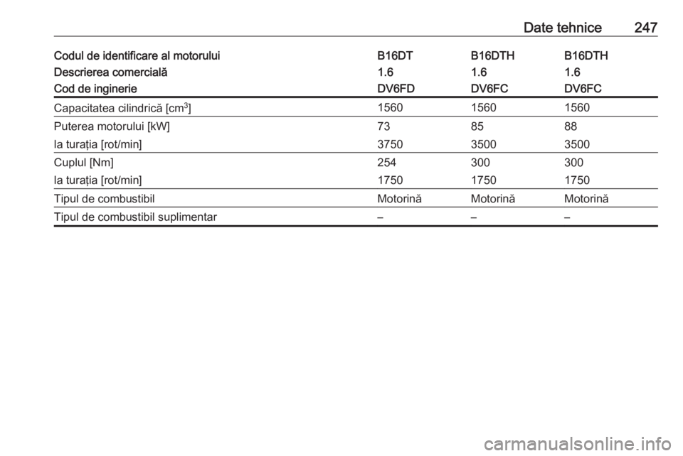 OPEL CROSSLAND X 2018  Manual de utilizare (in Romanian) Date tehnice247Codul de identificare al motoruluiB16DTB16DTHB16DTHDescrierea comercială1.61.61.6Cod de inginerieDV6FDDV6FCDV6FCCapacitatea cilindrică [cm3
]156015601560Puterea motorului [kW]738588la