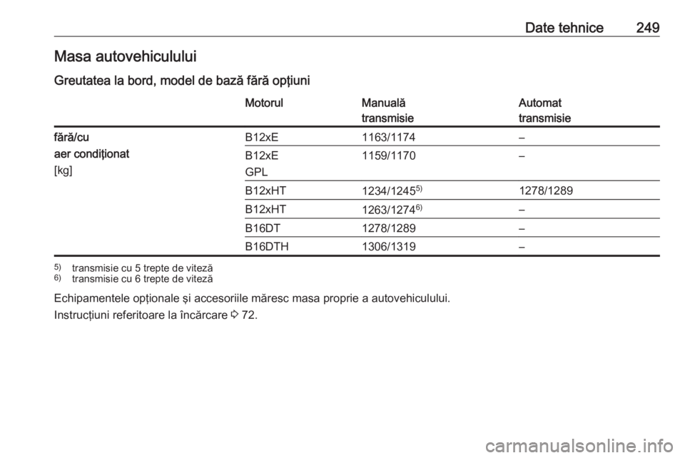 OPEL CROSSLAND X 2018  Manual de utilizare (in Romanian) Date tehnice249Masa autovehicululuiGreutatea la bord, model de bază fără opţiuniMotorulManuală
transmisieAutomat
transmisiefără/cu
aer condiţionat
[kg]B12xE1163/1174–B12xE
GPL1159/1170–B12