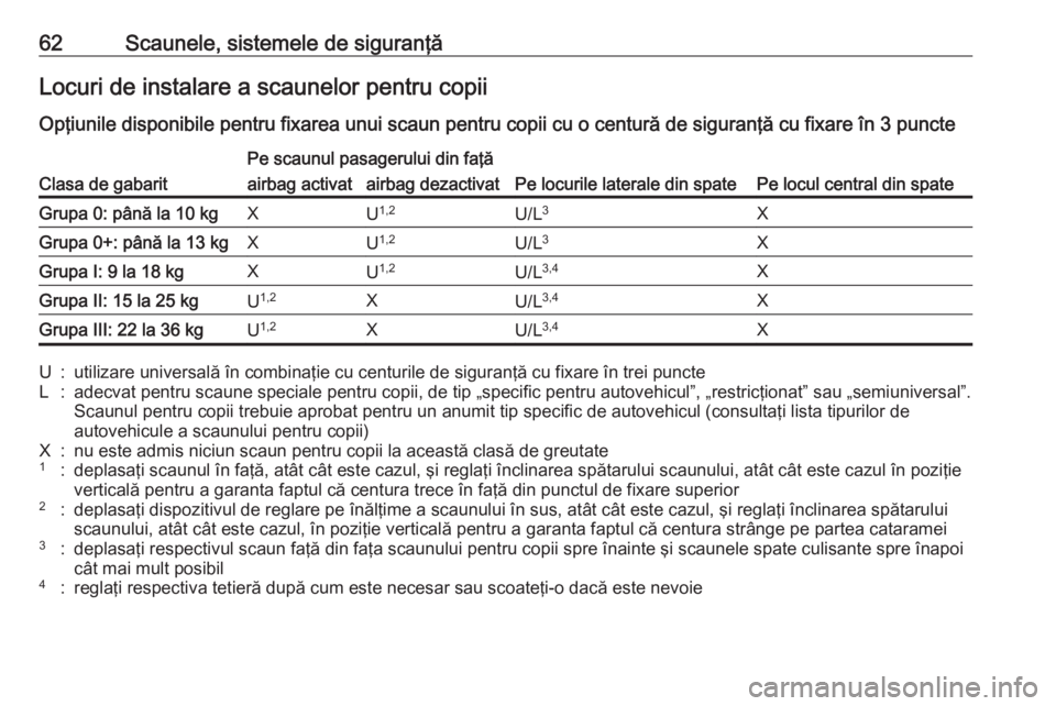 OPEL CROSSLAND X 2018  Manual de utilizare (in Romanian) 62Scaunele, sistemele de siguranţăLocuri de instalare a scaunelor pentru copiiOpţiunile disponibile pentru fixarea unui scaun pentru copii cu o centură de siguranţă cu fixare în 3 puncteClasa d