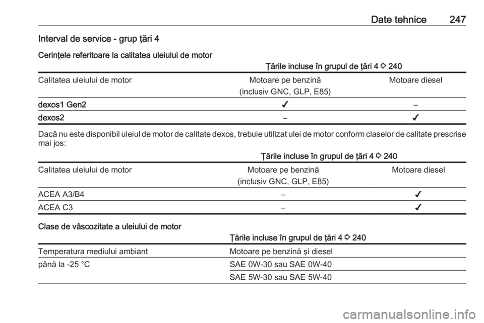 OPEL CROSSLAND X 2018.5  Manual de utilizare (in Romanian) Date tehnice247Interval de service - grup ţări 4Cerinţele referitoare la calitatea uleiului de motorŢările incluse în grupul de ţări 4  3 240Calitatea uleiului de motorMotoare pe benzină
(inc