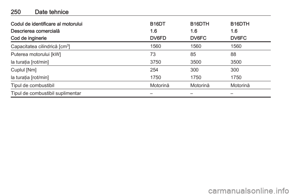OPEL CROSSLAND X 2018.5  Manual de utilizare (in Romanian) 250Date tehniceCodul de identificare al motoruluiB16DTB16DTHB16DTHDescrierea comercială1.61.61.6Cod de inginerieDV6FDDV6FCDV6FCCapacitatea cilindrică [cm3
]156015601560Puterea motorului [kW]738588la