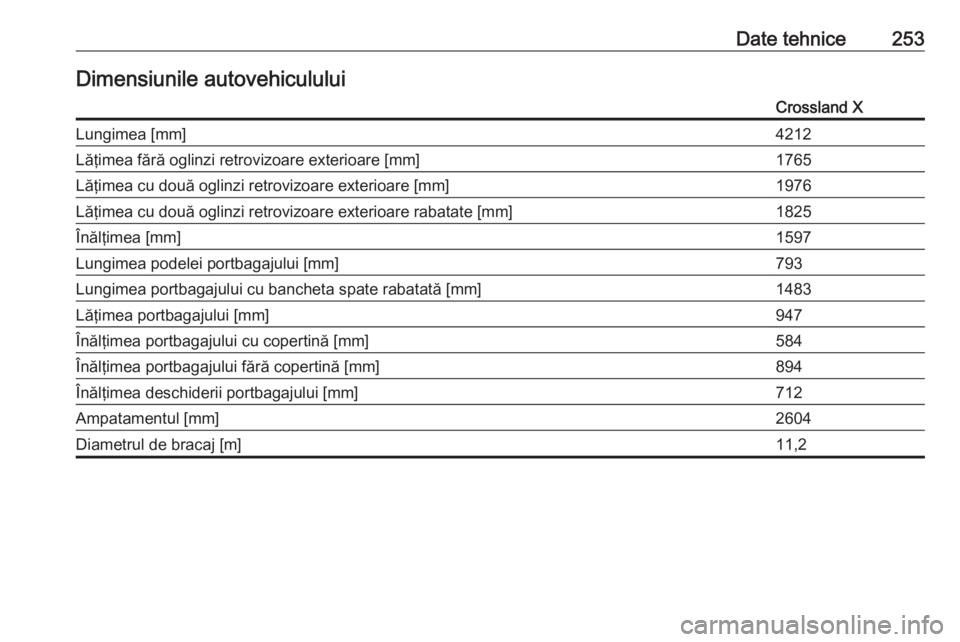 OPEL CROSSLAND X 2018.5  Manual de utilizare (in Romanian) Date tehnice253Dimensiunile autovehicululuiCrossland XLungimea [mm]4212Lăţimea fără oglinzi retrovizoare exterioare [mm]1765Lăţimea cu două oglinzi retrovizoare exterioare [mm]1976Lăţimea cu 