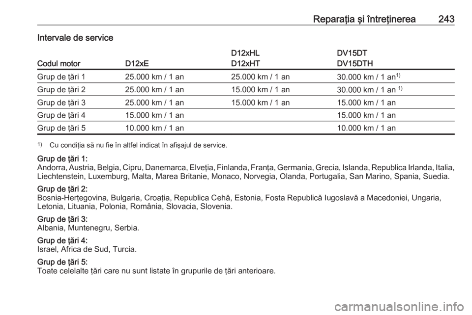OPEL CROSSLAND X 2019 Manual de utilizare (in Romanian) Reparaţia şi întreţinerea243Intervale de service
Codul motorD12xE
D12xHL
D12xHTDV15DT
DV15DTHGrup de ţări 125.000 km / 1 an25.000 km / 1 an30.000 km / 1 an 1)Grup de ţări 225.000 km / 1 an15.0 OPEL CROSSLAND X 2019 Manual de utilizare (in Romanian) Reparaţia şi întreţinerea243Intervale de service
Codul motorD12xE
D12xHL
D12xHTDV15DT
DV15DTHGrup de ţări 125.000 km / 1 an25.000 km / 1 an30.000 km / 1 an 1)Grup de ţări 225.000 km / 1 an15.0