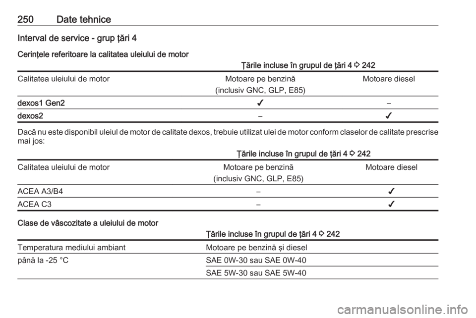 OPEL CROSSLAND X 2019  Manual de utilizare (in Romanian) 250Date tehniceInterval de service - grup ţări 4
Cerinţele referitoare la calitatea uleiului de motorŢările incluse în grupul de ţări 4  3 242Calitatea uleiului de motorMotoare pe benzină
(in