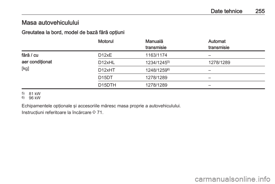 OPEL CROSSLAND X 2019  Manual de utilizare (in Romanian) Date tehnice255Masa autovehicululuiGreutatea la bord, model de bază fără opţiuniMotorulManuală
transmisieAutomat
transmisiefără / cu
aer condiţionat
[kg]D12xE1163/1174–D12xHL1234/1245 5)1278