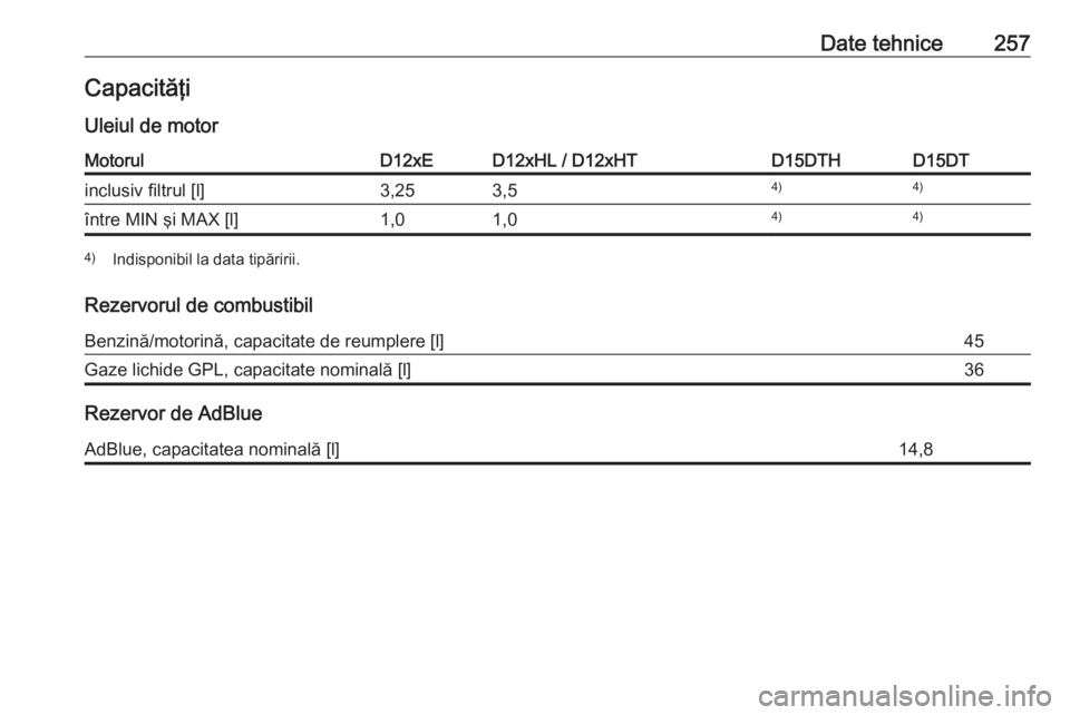 OPEL CROSSLAND X 2019  Manual de utilizare (in Romanian) Date tehnice257CapacităţiUleiul de motorMotorulD12xED12xHL / D12xHTD15DTHD15DTinclusiv filtrul [l]3,253,54)4)între MIN şi MAX [l]1,01,04)4)4) Indisponibil la data tipăririi.
Rezervorul de combust