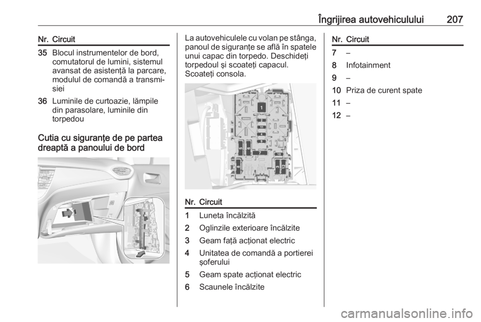 OPEL CROSSLAND X 2020  Manual de utilizare (in Romanian) Îngrijirea autovehiculului207Nr.Circuit35Blocul instrumentelor de bord,
comutatorul de lumini, sistemul
avansat de asistenţă la parcare,
modulul de comandă a transmi‐
siei36Luminile de curtoazie