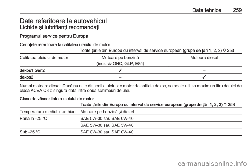 OPEL GRANDLAND X 2018 Manual de utilizare (in Romanian) Date tehnice259Date referitoare la autovehiculLichide şi lubrifianţi recomandaţiProgramul service pentru EuropaCerinţele referitoare la calitatea uleiului de motorToate ţările din Europa cu inte OPEL GRANDLAND X 2018 Manual de utilizare (in Romanian) Date tehnice259Date referitoare la autovehiculLichide şi lubrifianţi recomandaţiProgramul service pentru EuropaCerinţele referitoare la calitatea uleiului de motorToate ţările din Europa cu inte