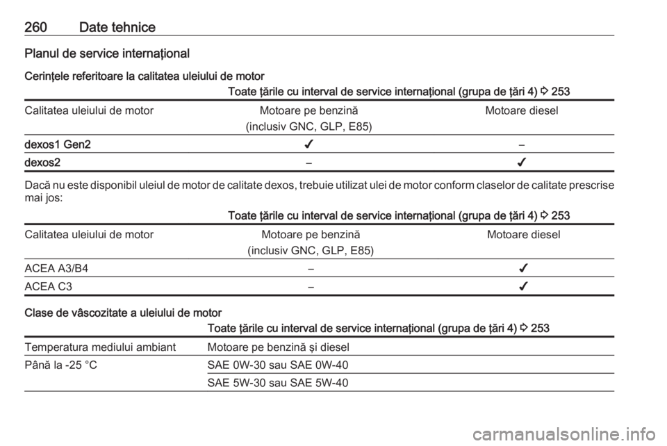 OPEL GRANDLAND X 2018  Manual de utilizare (in Romanian) 260Date tehnicePlanul de service internaţional
Cerinţele referitoare la calitatea uleiului de motorToate ţările cu interval de service internaţional (grupa de ţări 4)  3 253Calitatea uleiului d
