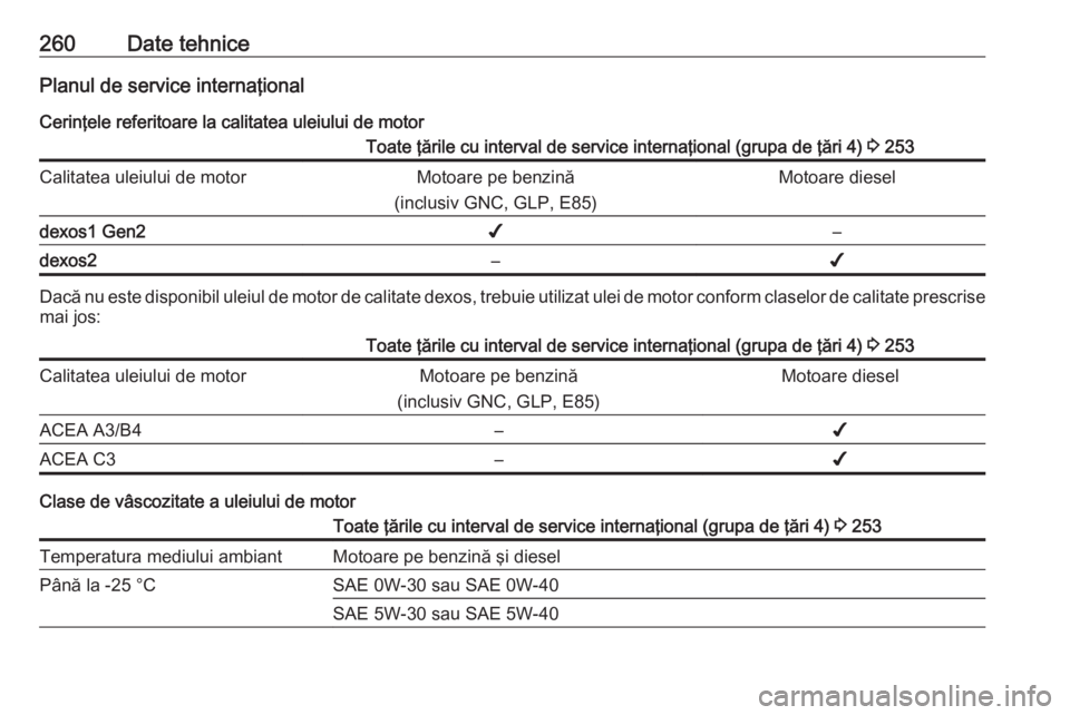 OPEL GRANDLAND X 2018 Manual de utilizare (in Romanian) 260Date tehnicePlanul de service internaţional
Cerinţele referitoare la calitatea uleiului de motorToate ţările cu interval de service internaţional (grupa de ţări 4) 3 253Calitatea uleiului d OPEL GRANDLAND X 2018 Manual de utilizare (in Romanian) 260Date tehnicePlanul de service internaţional
Cerinţele referitoare la calitatea uleiului de motorToate ţările cu interval de service internaţional (grupa de ţări 4) 3 253Calitatea uleiului d