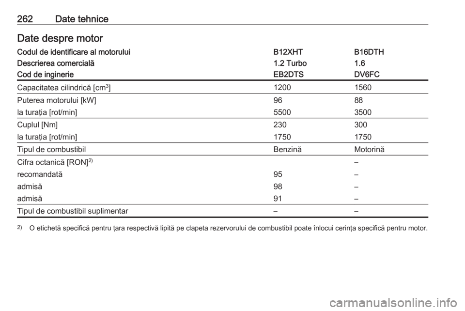 OPEL GRANDLAND X 2018  Manual de utilizare (in Romanian) 262Date tehniceDate despre motorCodul de identificare al motoruluiB12XHTB16DTHDescrierea comercială1.2 Turbo1.6Cod de inginerieEB2DTSDV6FCCapacitatea cilindrică [cm3
]12001560Puterea motorului [kW]9