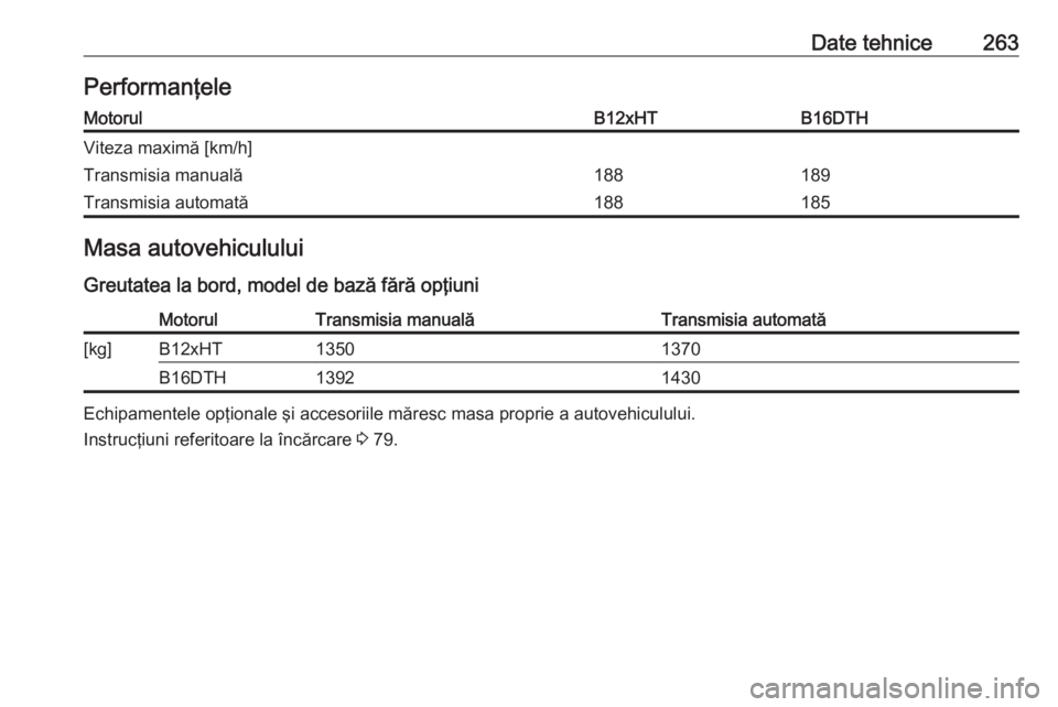 OPEL GRANDLAND X 2018  Manual de utilizare (in Romanian) Date tehnice263PerformanţeleMotorulB12xHTB16DTHViteza maximă [km/h]Transmisia manuală188189Transmisia automată188185Masa autovehicululuiGreutatea la bord, model de bază fără opţiuniMotorulTran