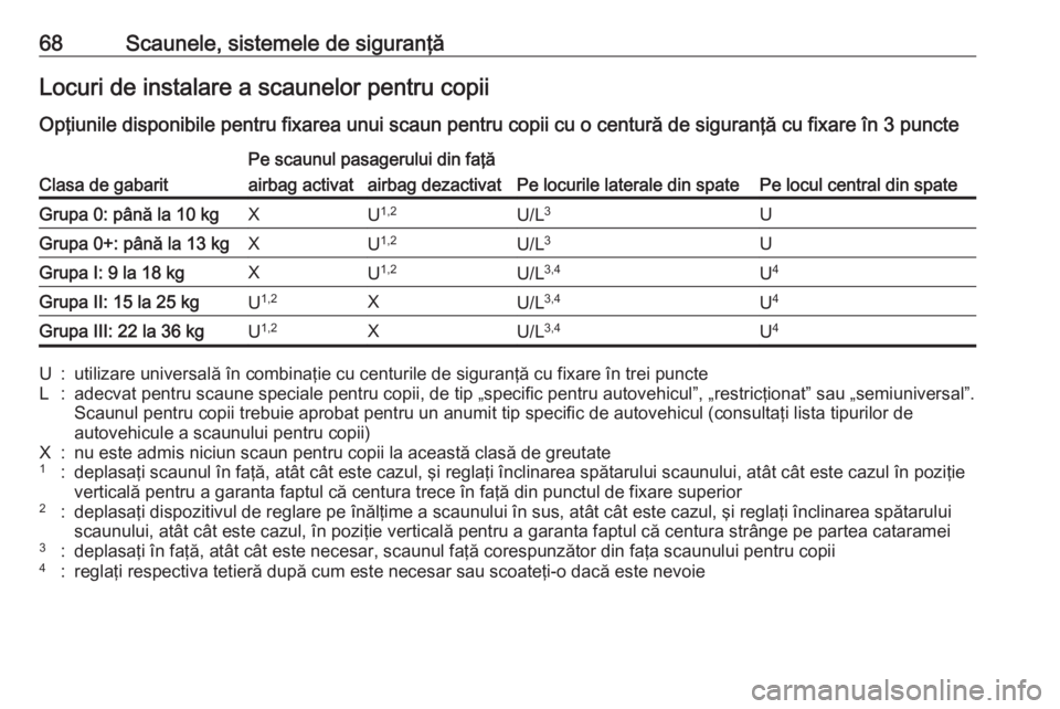 OPEL GRANDLAND X 2018 Manual de utilizare (in Romanian) 68Scaunele, sistemele de siguranţăLocuri de instalare a scaunelor pentru copiiOpţiunile disponibile pentru fixarea unui scaun pentru copii cu o centură de siguranţă cu fixare în 3 puncteClasa d OPEL GRANDLAND X 2018 Manual de utilizare (in Romanian) 68Scaunele, sistemele de siguranţăLocuri de instalare a scaunelor pentru copiiOpţiunile disponibile pentru fixarea unui scaun pentru copii cu o centură de siguranţă cu fixare în 3 puncteClasa d