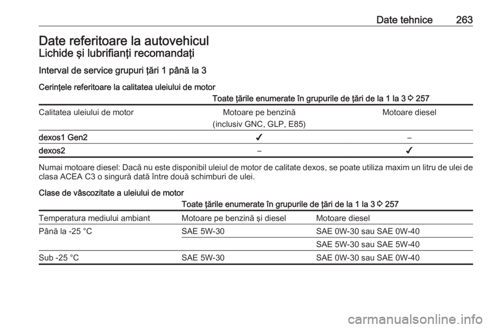 OPEL GRANDLAND X 2018.5  Manual de utilizare (in Romanian) Date tehnice263Date referitoare la autovehiculLichide şi lubrifianţi recomandaţiInterval de service grupuri ţări 1 până la 3Cerinţele referitoare la calitatea uleiului de motorToate ţările e